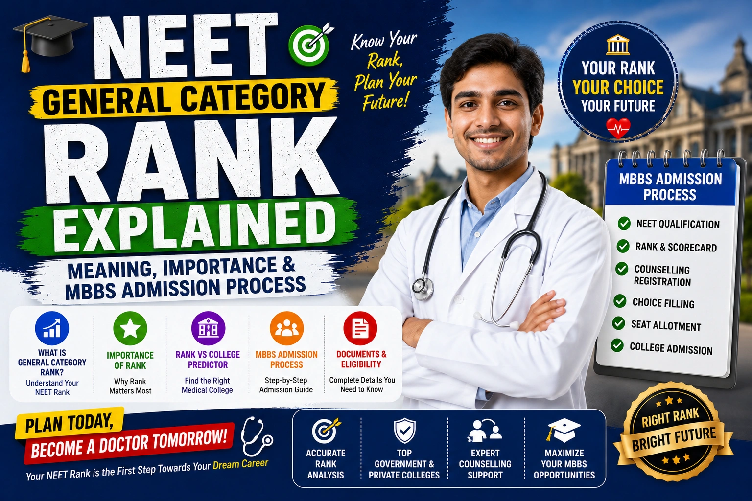 NEET General Category Rank Explained: Meaning, Importance & MBBS Admission Process